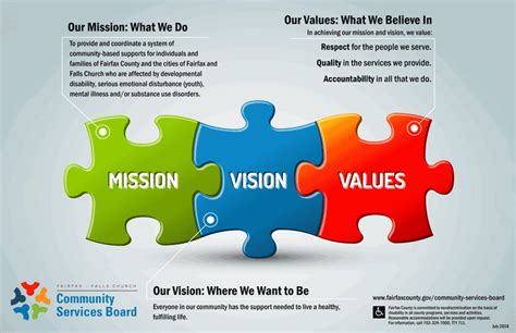 Mission / Vision / Core Values .